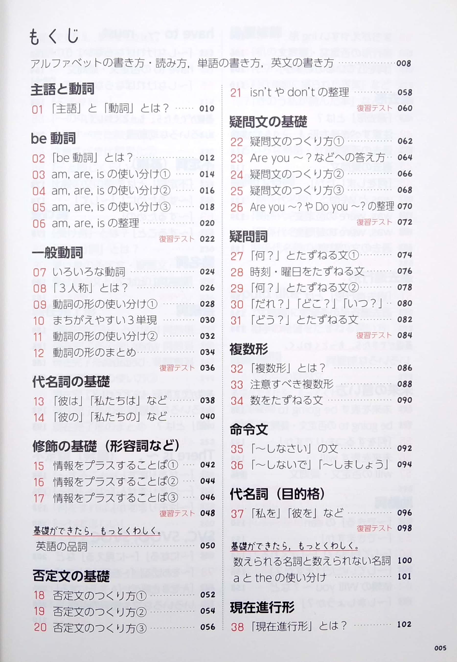 中学 英語を もう一度ひとつひとつわかりやすく。 CHUUGAKU EIGO
