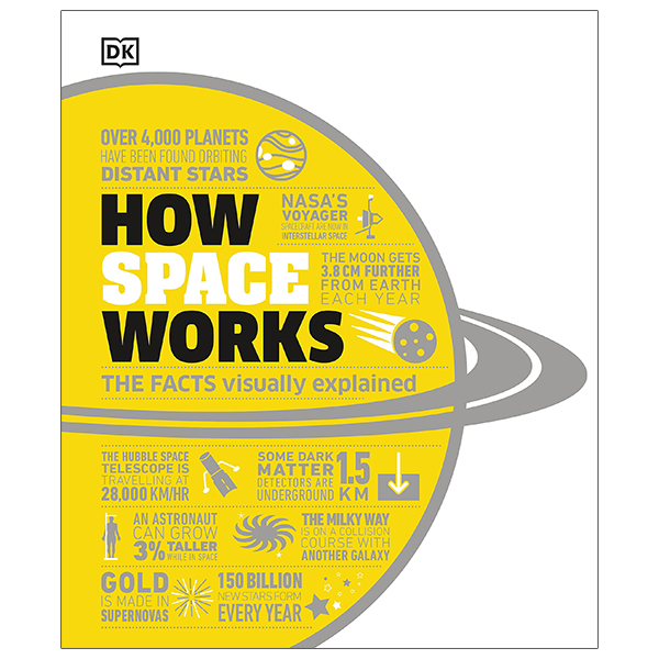 How Space Works: The Facts Visually Explained