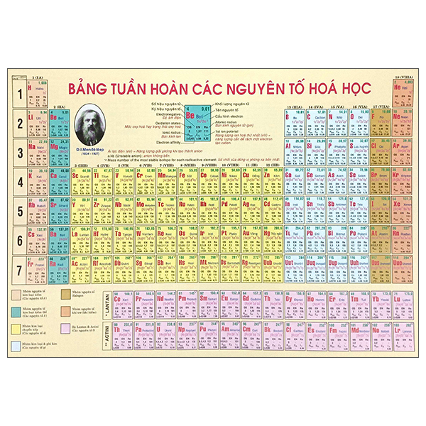 Sách Bảng Tuần Hoàn Nguyên Tố Hóa Học (Tái Bản 2025) - Nguyên Nguyên