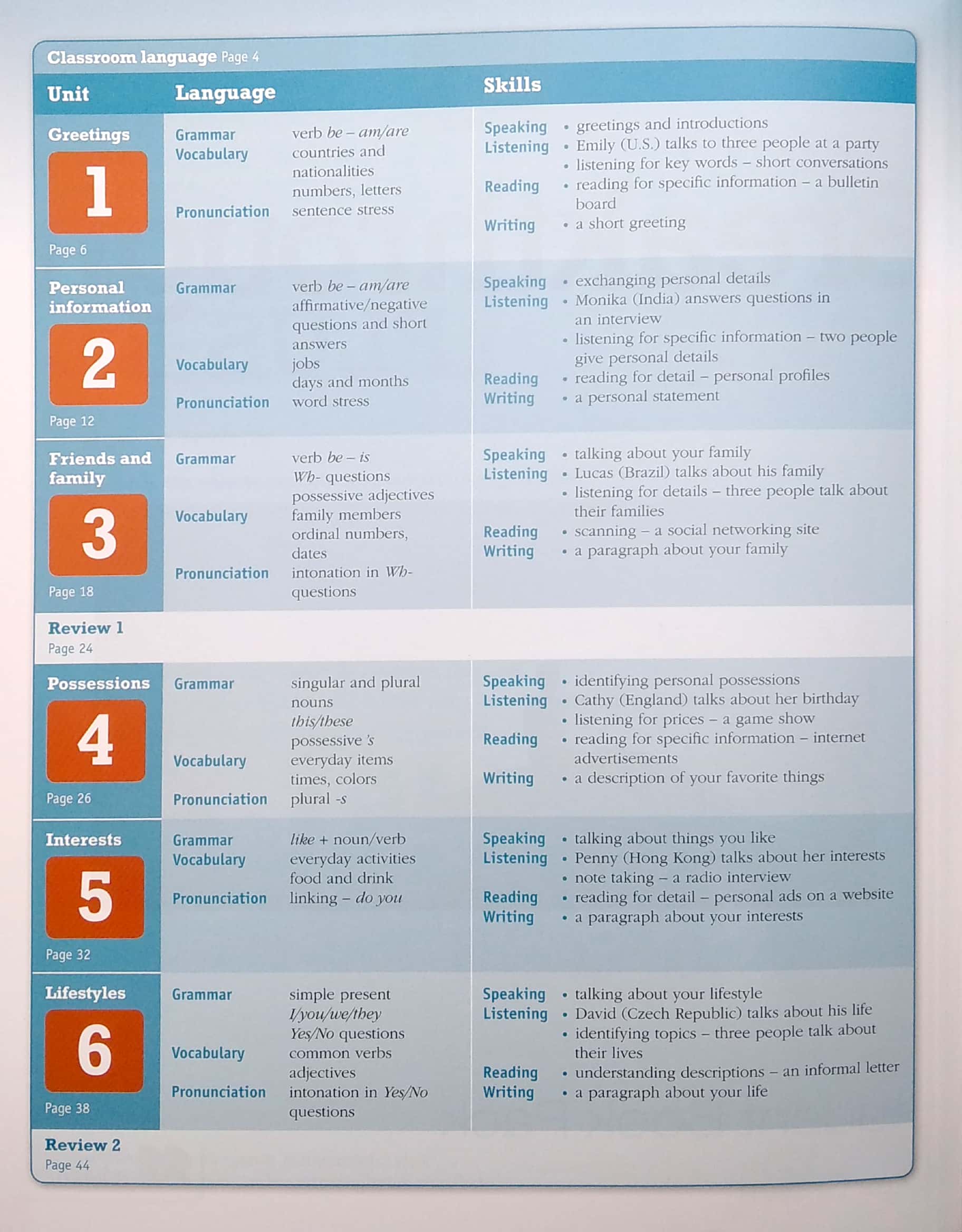 Breakthrough Plus Intro Level Student's Book + DSB Pack - FAHASA.COM