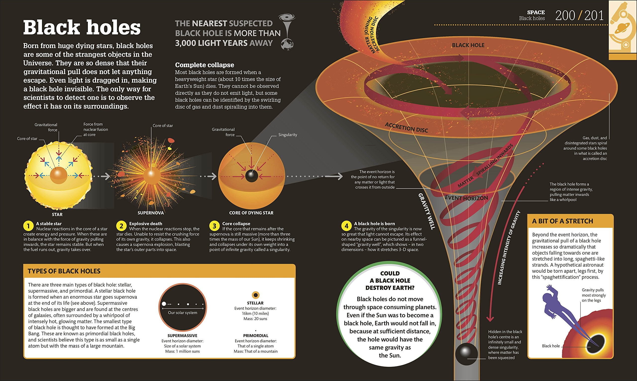 Science How Things Work How Science Works - FAHASA.COM
