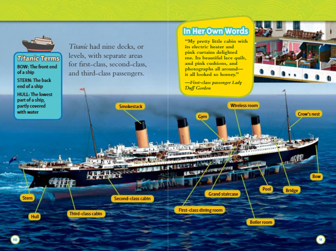 National Geographic Readers: Titanic - FAHASA.COM