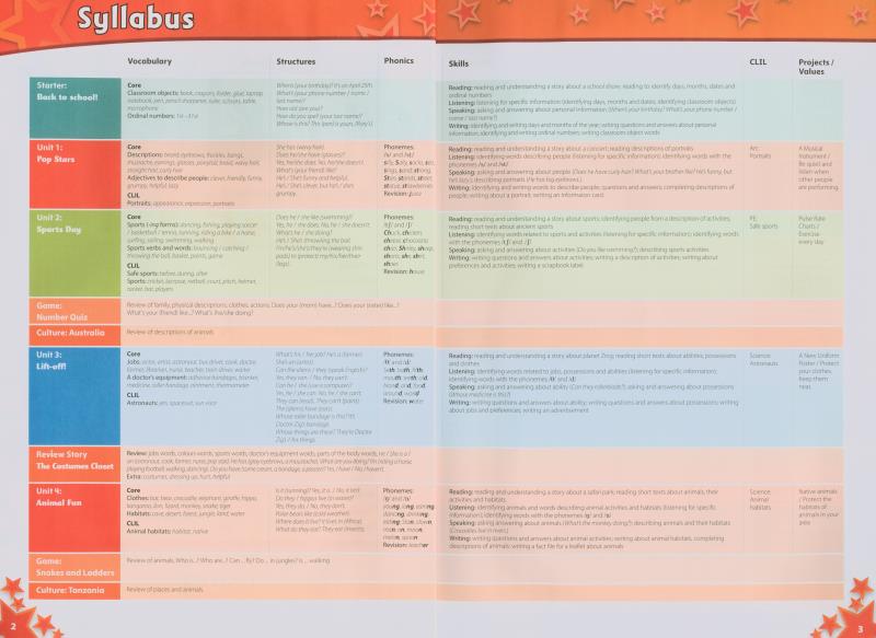 Starlight Level 3 Teacher's Toolkit - FAHASA.COM
