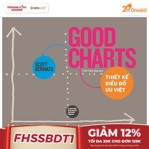 Thiết Kế Biểu Đồ Ưu Việt