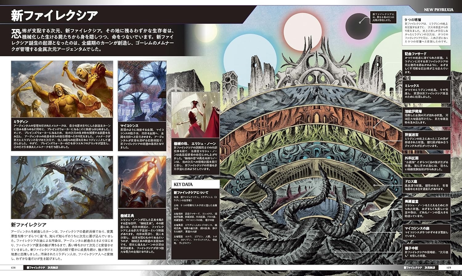 マジックザギャザリング コンセプトレジェンド 設定資料集 イラスト集 Daarkenイラスト集 | 書籍,テーマから探す,コンセプトアート