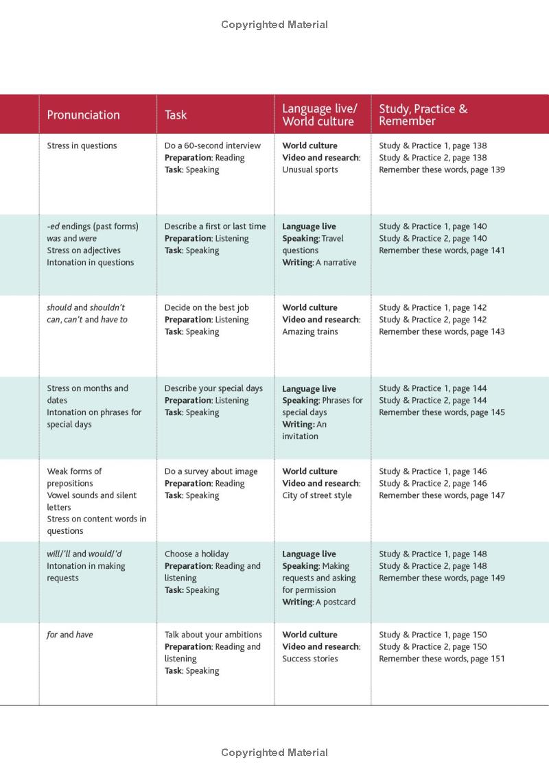 Cutting Edge 3rd Edition Student Book And Ebook With Digital Resources