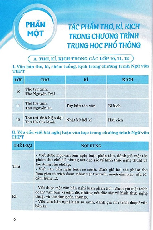 Bộ Kĩ Năng Tự Học Viết Văn Nghị Luận Văn Học Về Tác Phẩm Ngoài SGK - Quyển 2 - Thơ, Kí, Kịch PDF Bộ Kĩ Năng Tự Học Viết Văn Nghị Luận Văn Học Về Tác Phẩm Ngoài SGK - Quyển 2 - Thơ, Kí, Kịch PDF