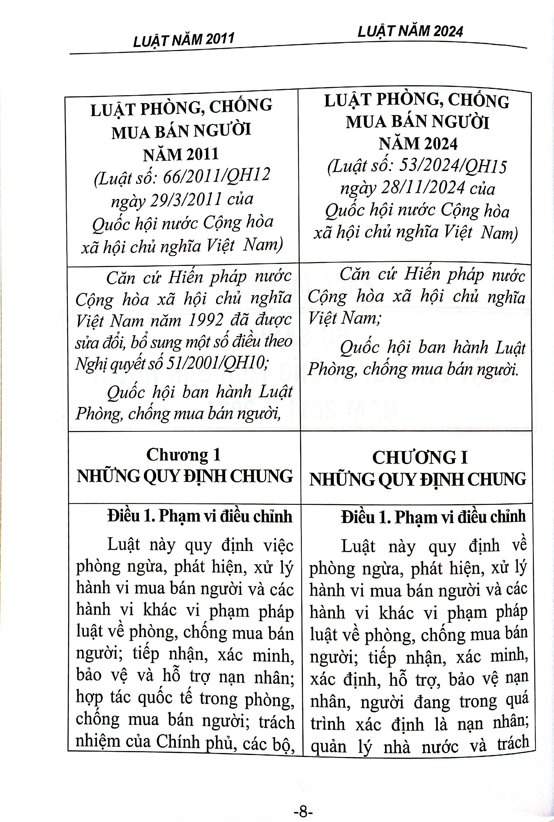 So Sánh Luật Phòng, Chống Mua Bán Người Năm 2011 - 2024 Và Hỏi - Đáp Về Luật Phòng, Chống Mua Bán Người PDF So Sánh Luật Phòng, Chống Mua Bán Người Năm 2011 - 2024 Và Hỏi - Đáp Về Luật Phòng, Chống Mua Bán Người PDF