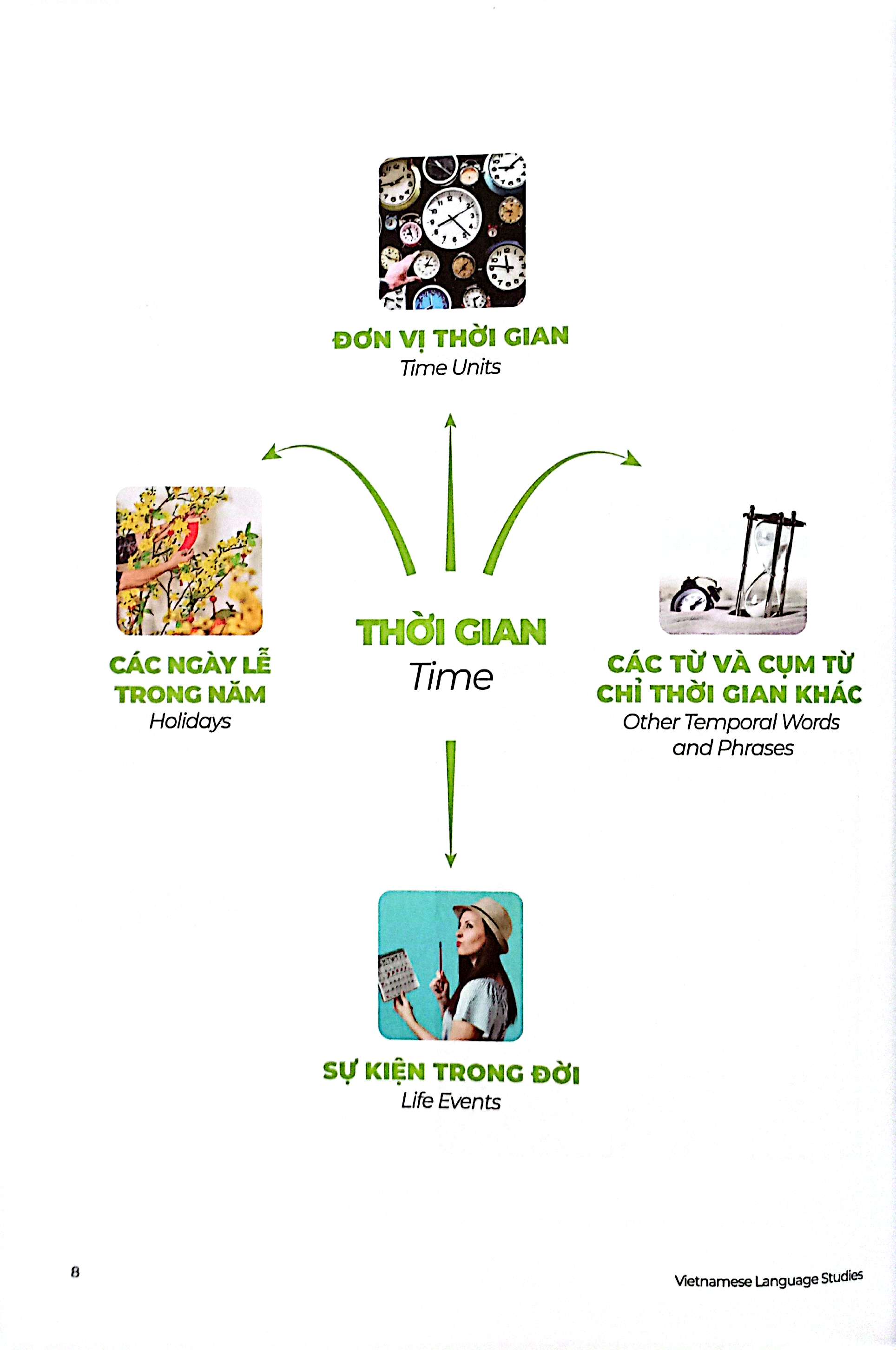 The Matic Vietnamese & English Vocabulary 2 PDF đọc ebook online, epub online, nghe sách nói audio miễn phí. Tải sách The Matic Vietnamese & English Vocabulary 2 PDF đọc ebook online, epub online, nghe sách nói audio miễn phí.