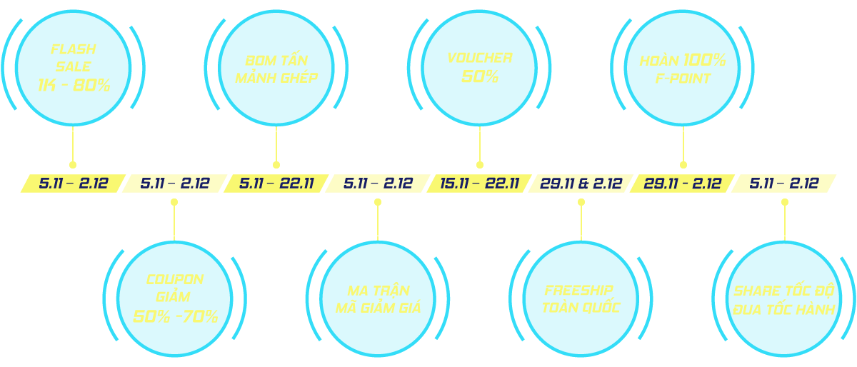 trang-tuan-2-ccgcvs-timeline-1